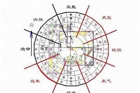 东北方向风水|坐东北朝西南：风水学中的吉祥方位解析